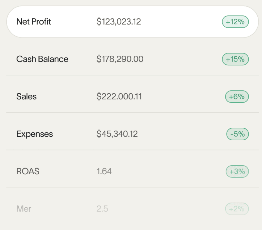 Insights with Overview